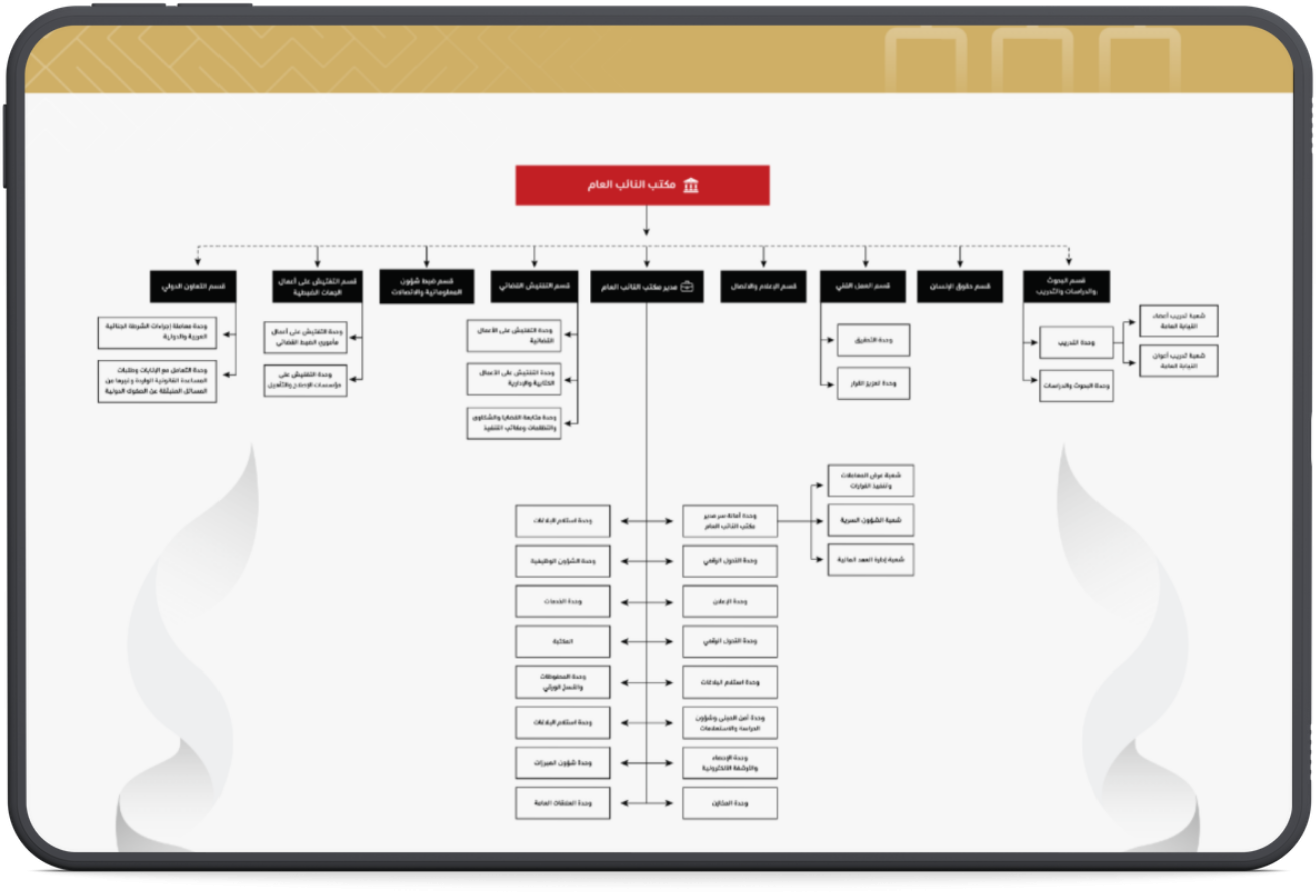 Attorney General Office
